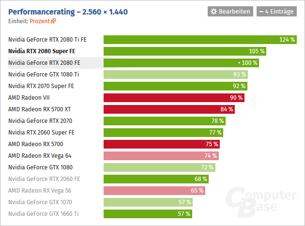 2019-07-Vykon-Nvidia-GeForce-RTX-2080-2560x1440-ComputerBase.png