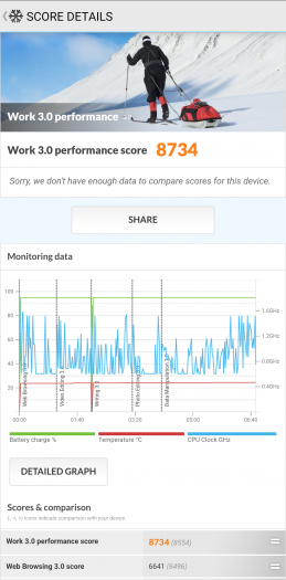 Výsledky benchmarku PCMark (Work)