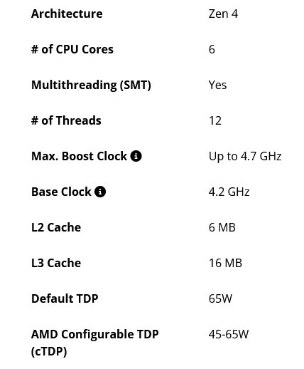 Specifikace pro AMD Ryzen 5 8400F