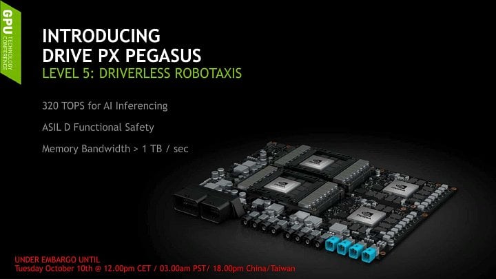 Slajd k Drive PX Pegasus z konference GTC 2017 (Zdroj: AnandTech)