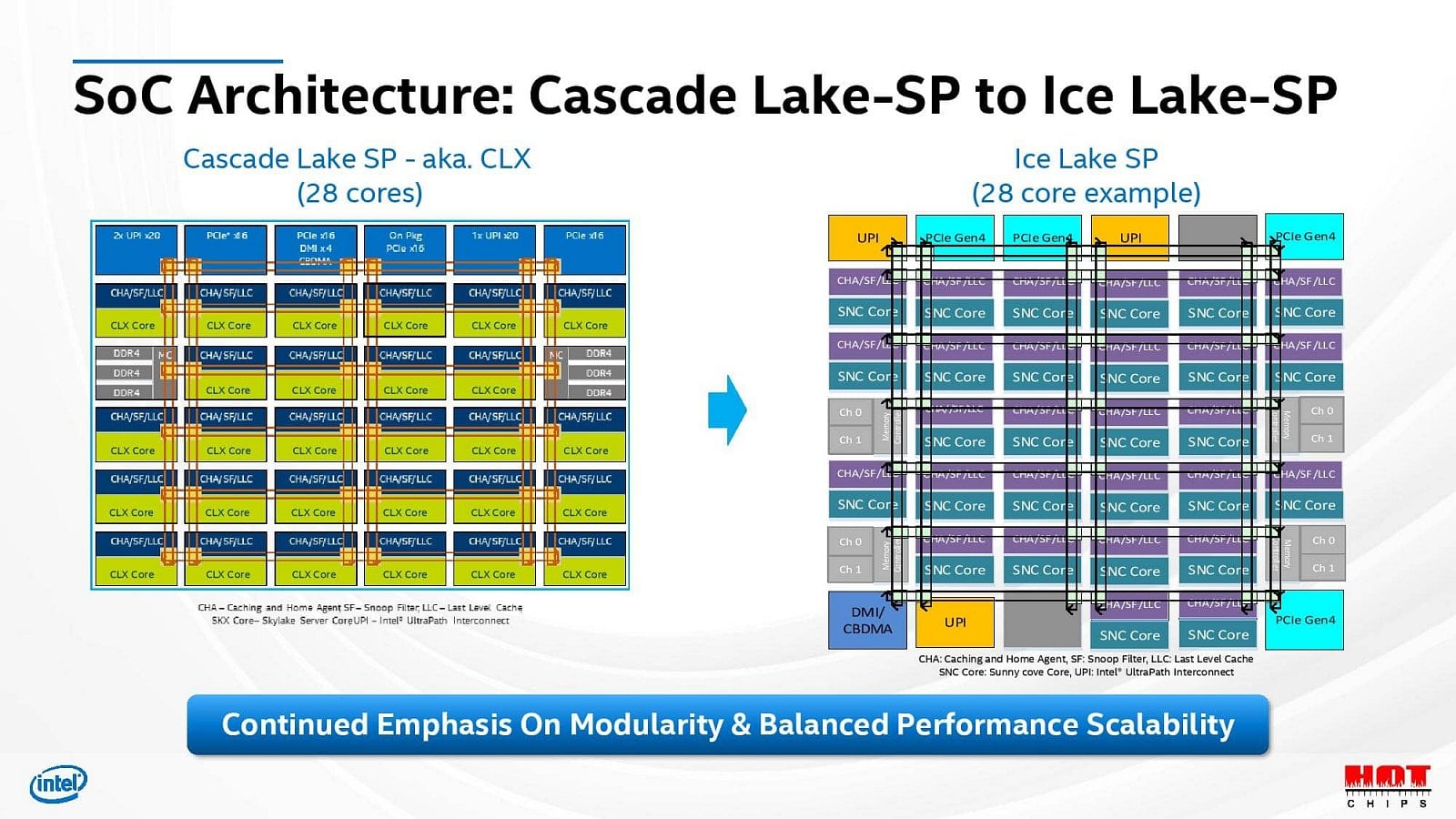 2020-08-Prezentace-architektury-10nm-procesorů-Intel-Xeon-Ice-La