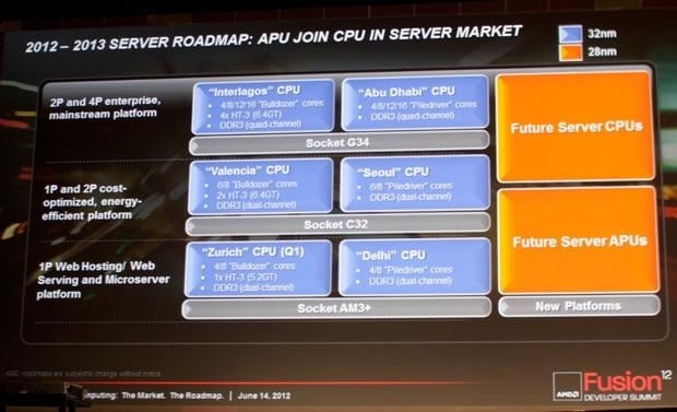 Serverová roadmapa AMD 2012-2013 (AFDS 2012)