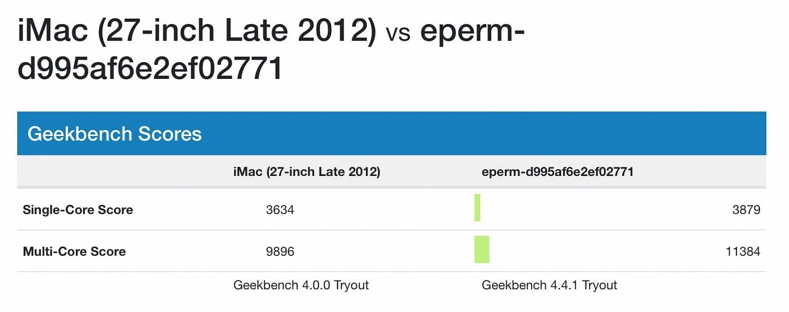 2020-07-Benchmark-Developer-Transition-Kitu-v-Geekbench-4-Steve-