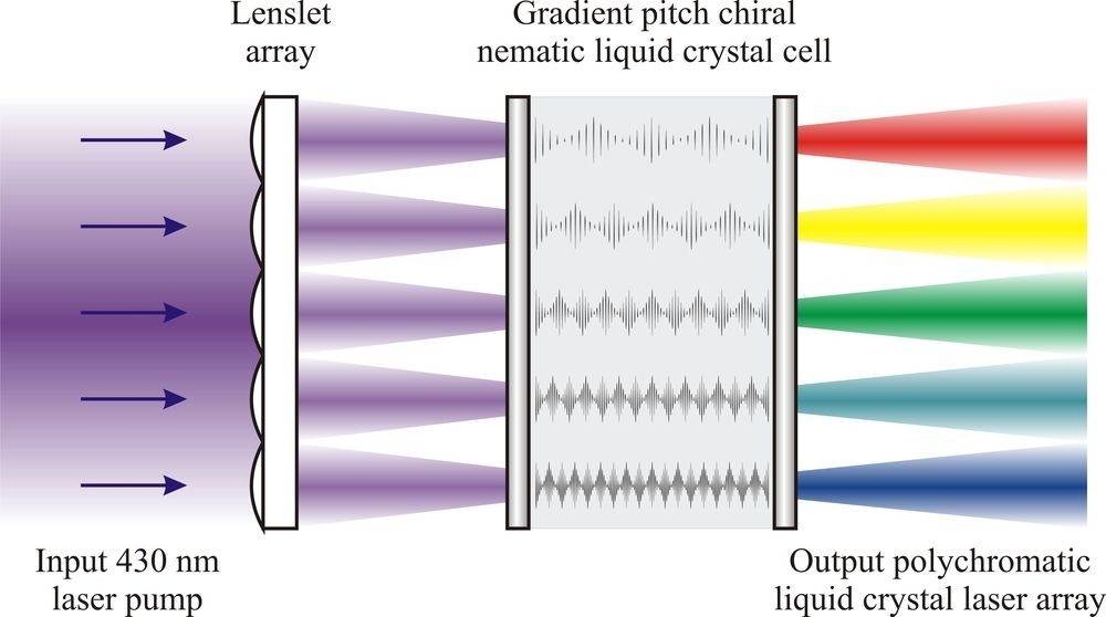 Laser LCD