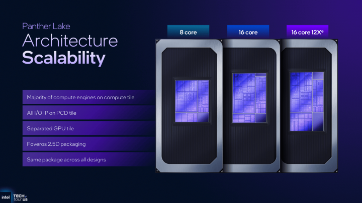 Autor: Intel, via: ComputerBase Odhalení procesorů Intel Panther Lake