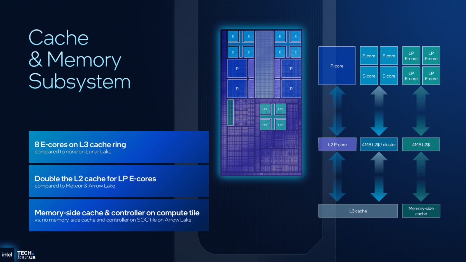 Odhalení procesorů Intel Panther Lake