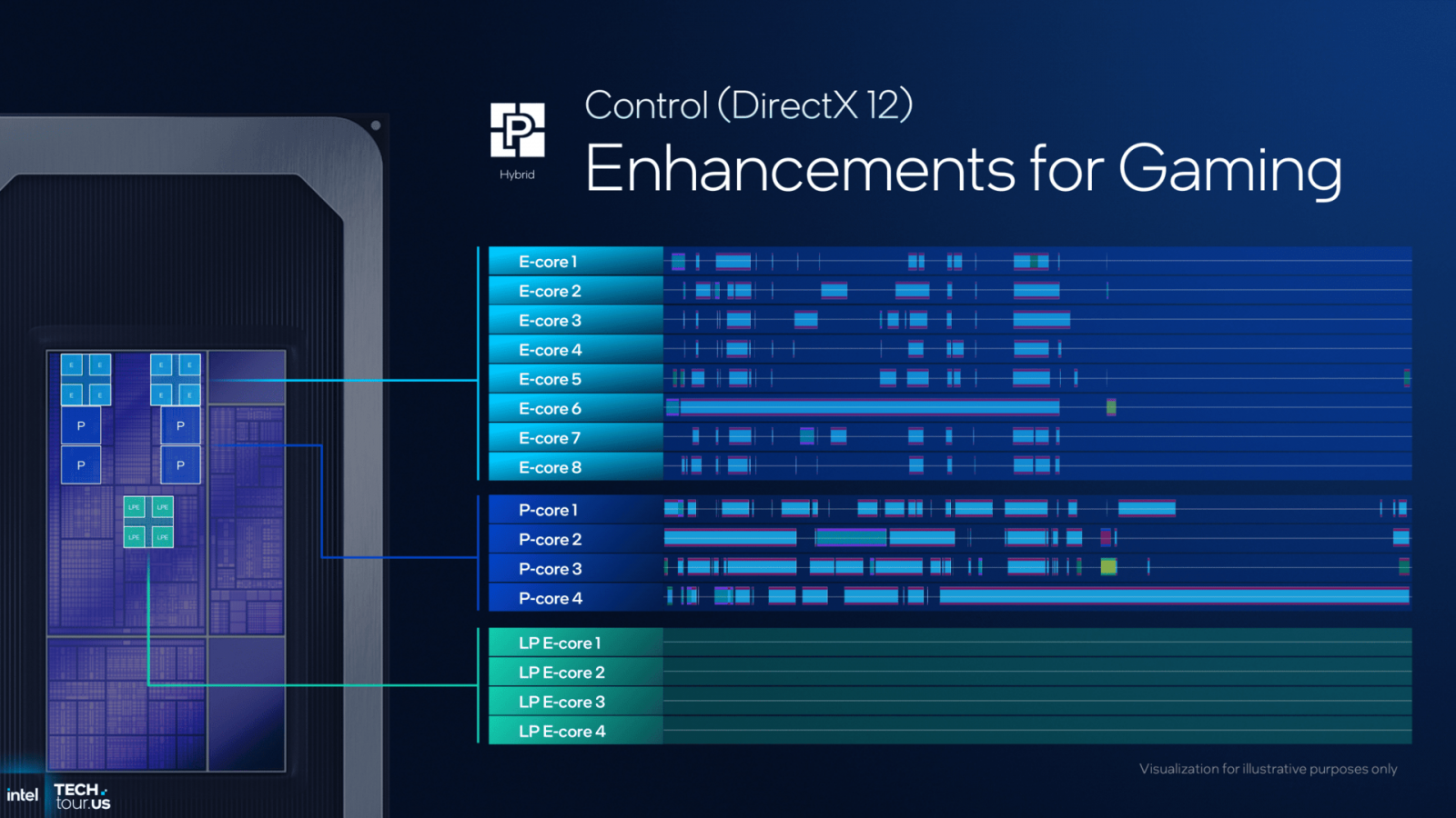 Odhalení procesorů Intel Panther Lake