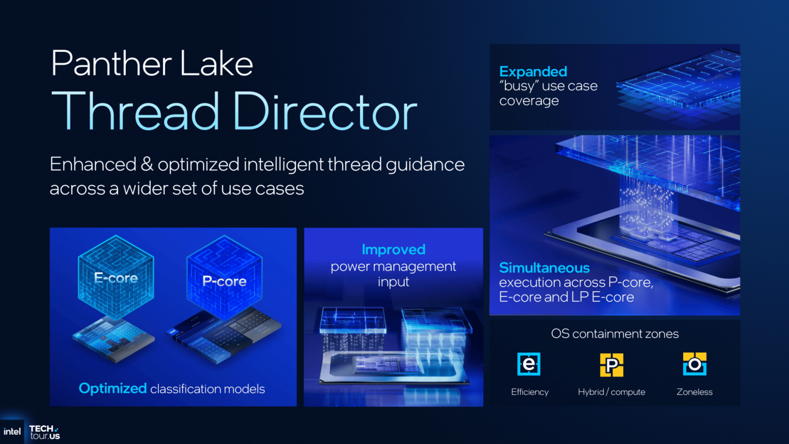 Odhalení procesorů Intel Panther Lake