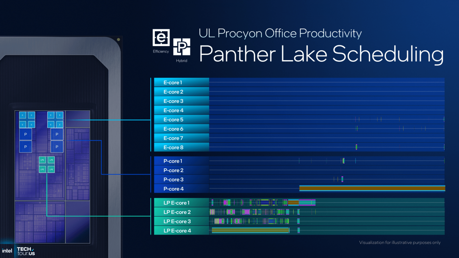 Odhalení procesorů Intel Panther Lake