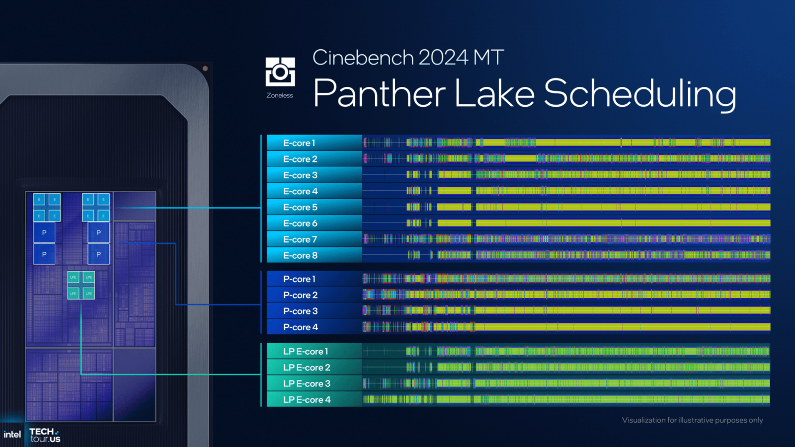 Odhalení procesorů Intel Panther Lake