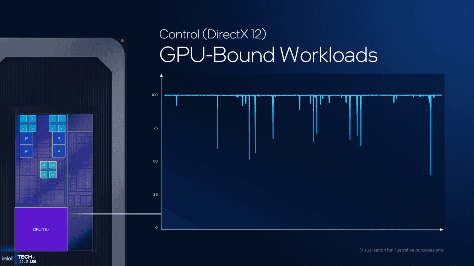 Odhalení procesorů Intel Panther Lake