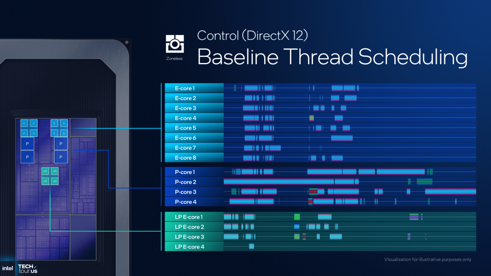 Odhalení procesorů Intel Panther Lake