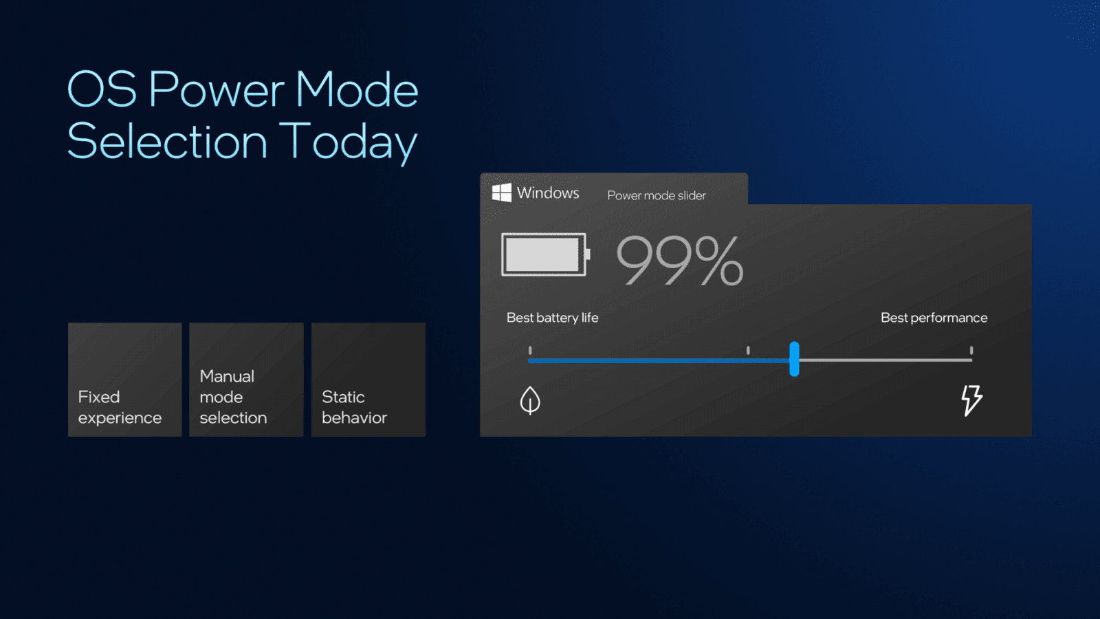 Odhalení procesorů Intel Panther Lake