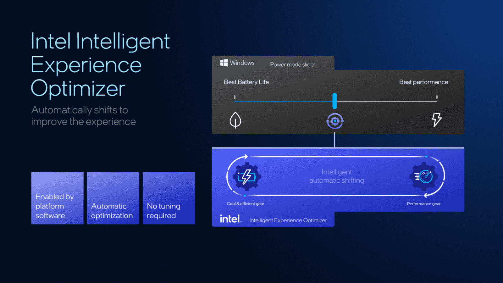 Odhalení procesorů Intel Panther Lake