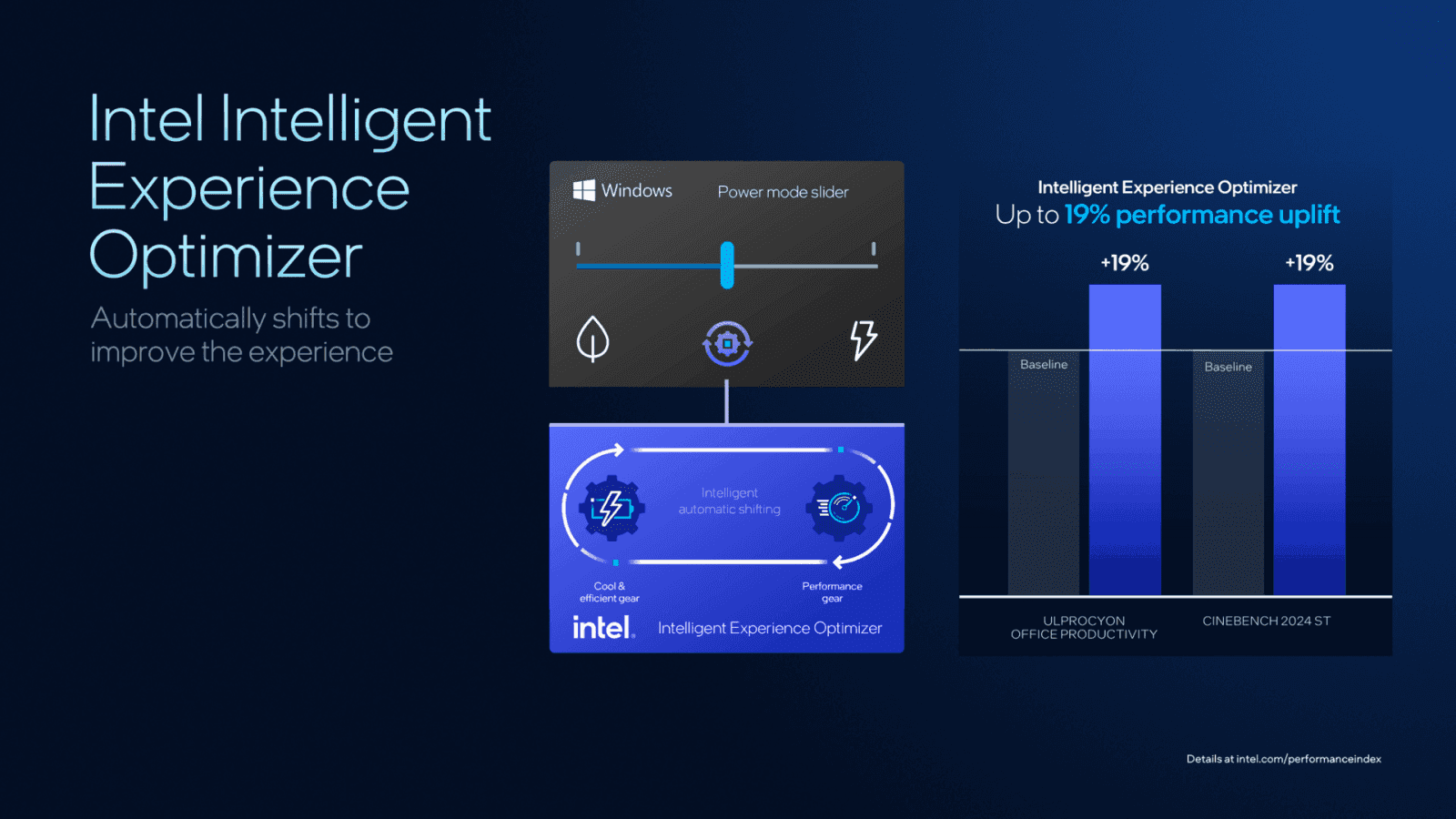 Odhalení procesorů Intel Panther Lake