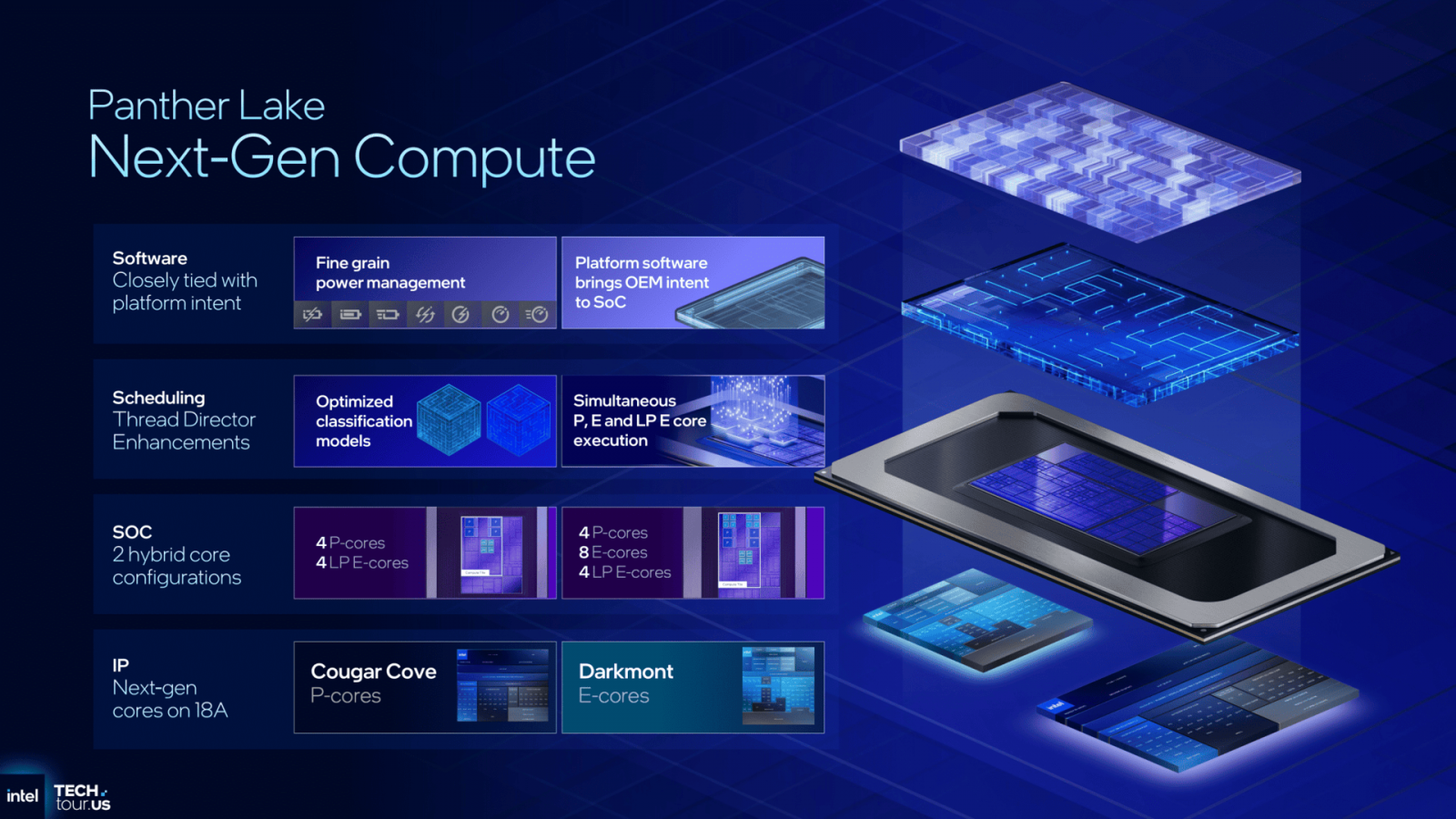 Odhalení procesorů Intel Panther Lake