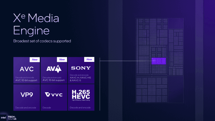 Autor: Intel, via: ComputerBase Odhalení procesorů Intel Panther Lake