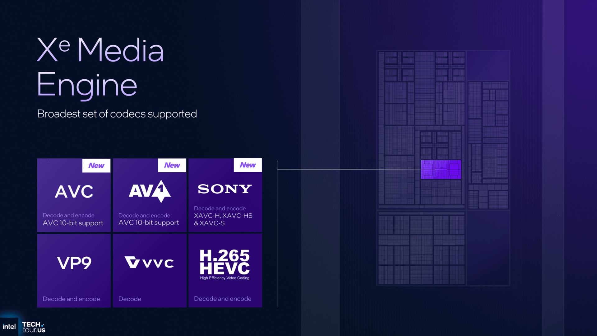 Odhalení procesorů Intel Panther Lake