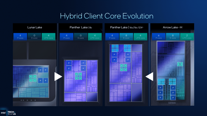 Autor: Intel, via: ComputerBase Odhalení procesorů Intel Panther Lake