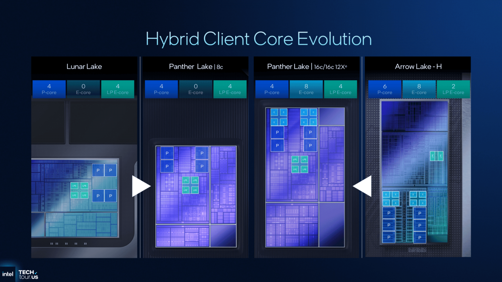 Odhalení procesorů Intel Panther Lake