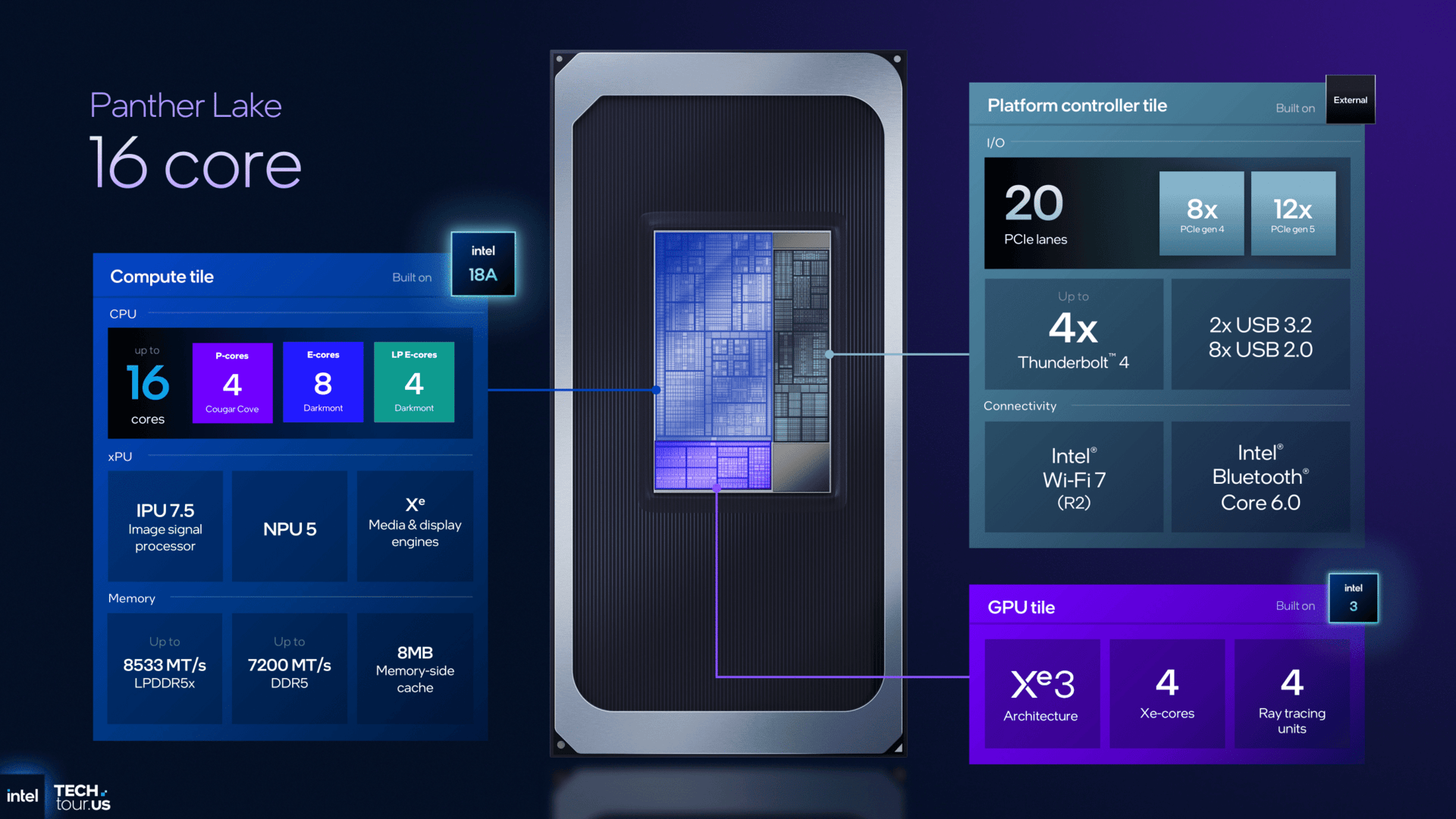 Odhalení procesorů Intel Panther Lake