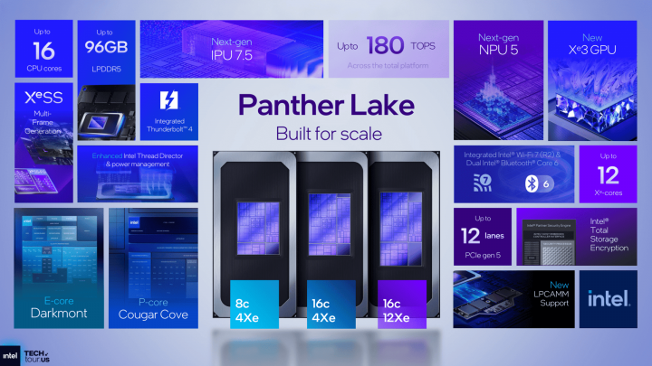 Autor: Intel, via: ComputerBase Odhalení procesorů Intel Panther Lake
