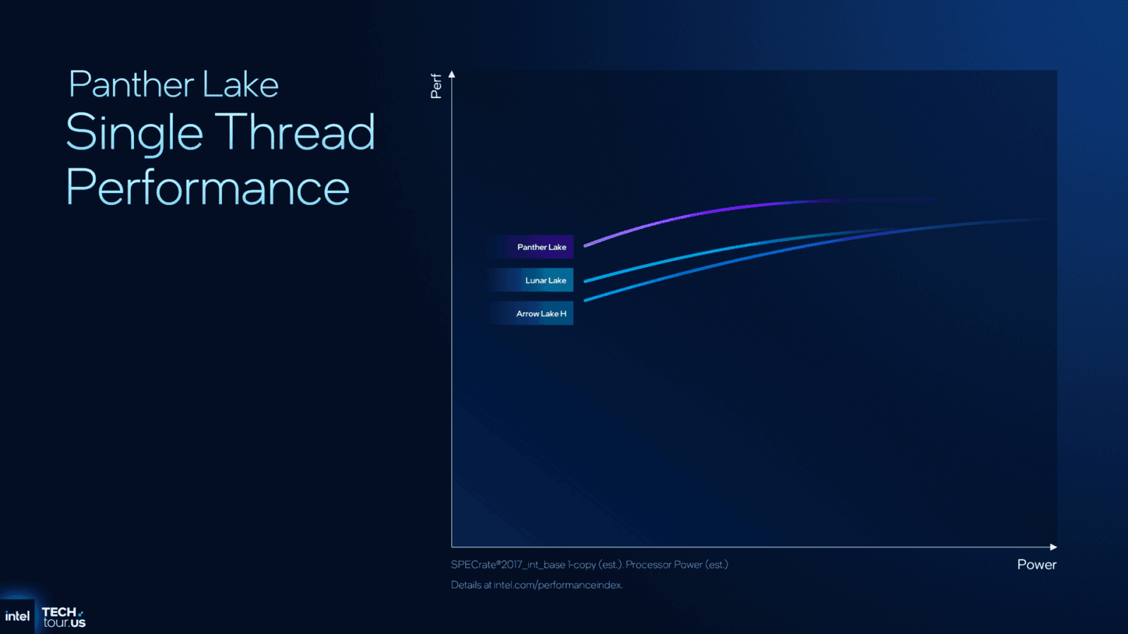 Odhalení procesorů Intel Panther Lake