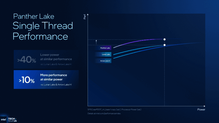 Autor: Intel, via: ComputerBase Odhalení procesorů Intel Panther Lake
