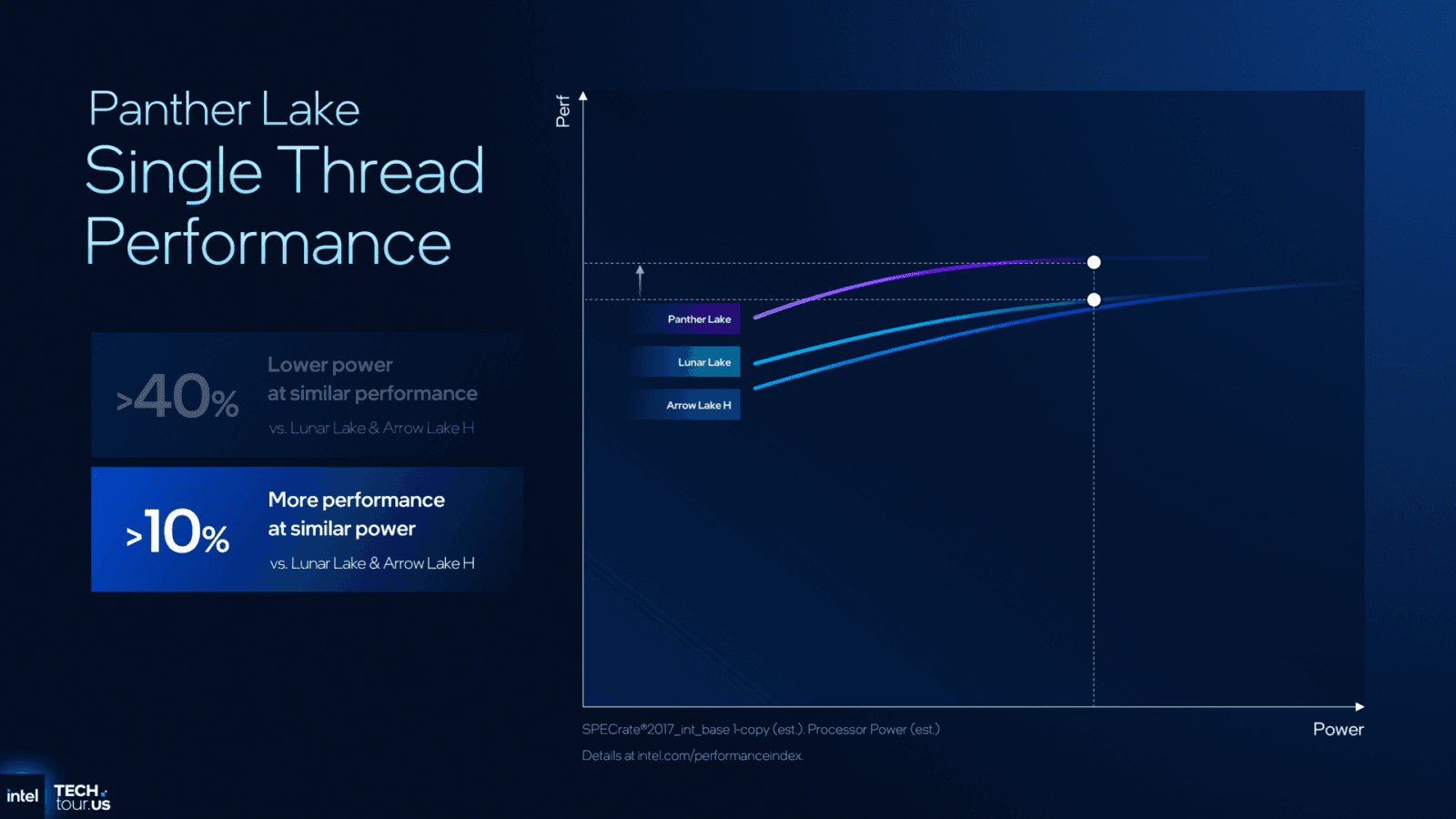 Odhalení procesorů Intel Panther Lake