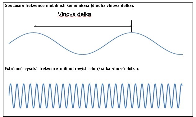 tabulka