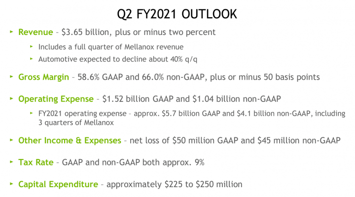 Finanční výsledky Nvidie za Q1 FY2021 prognóza na druhé čtvrtletí