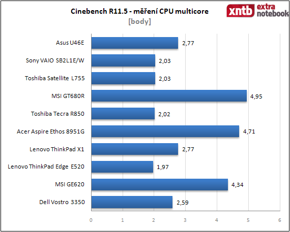 Cinebench