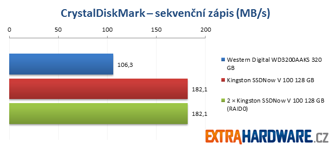 ATTO Disk Benchmark