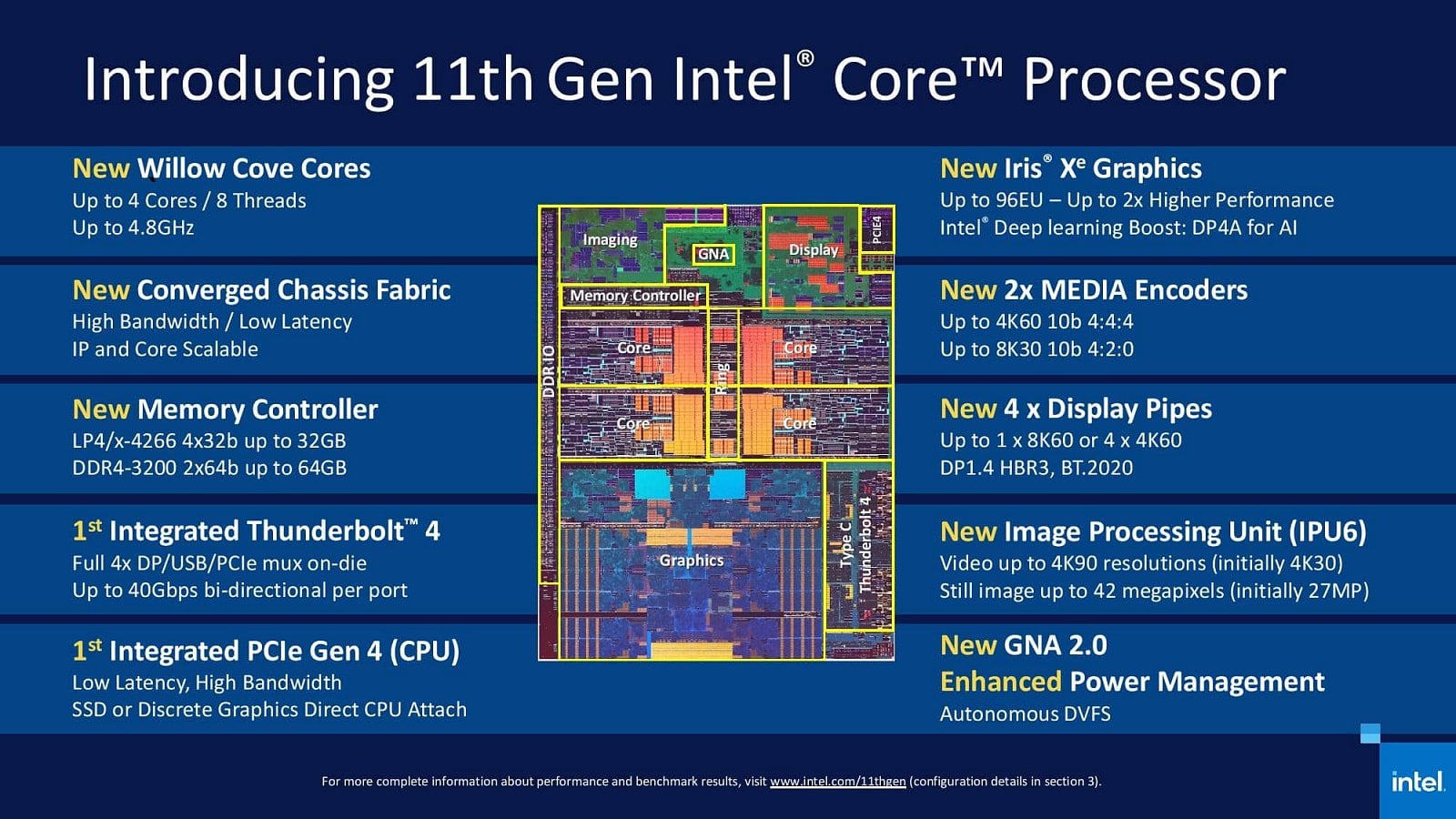 2020-09-Odhalení-procesorů-Intel-Tiger-Lake-pro-notebooky-08.jpg