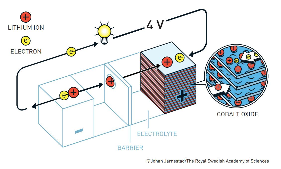 2019-10-lithium-battery-goodenough.png