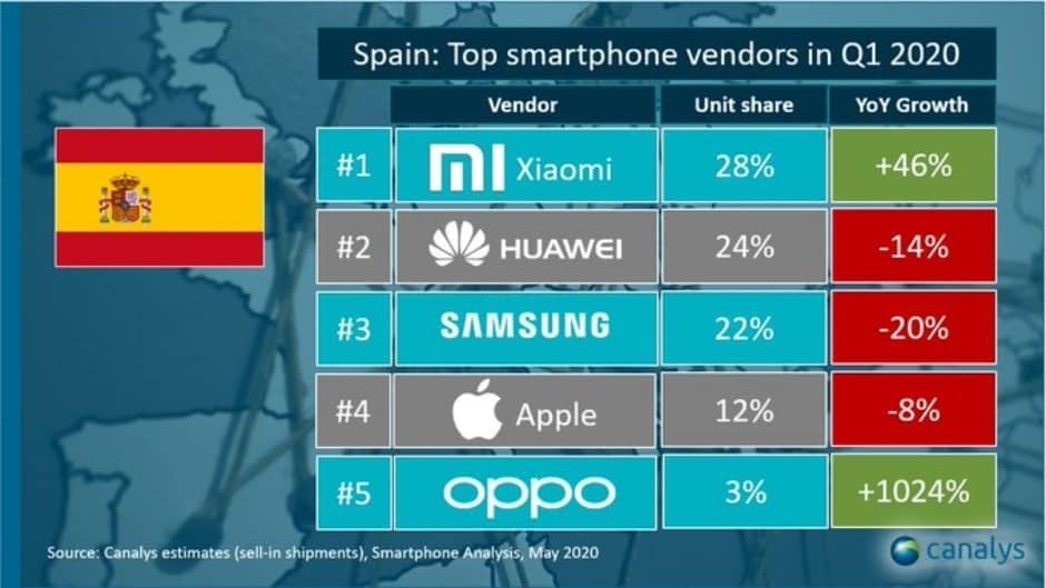 2020-05-Q1-2020-smartphony-top-10-ve-Španělsku.jpg