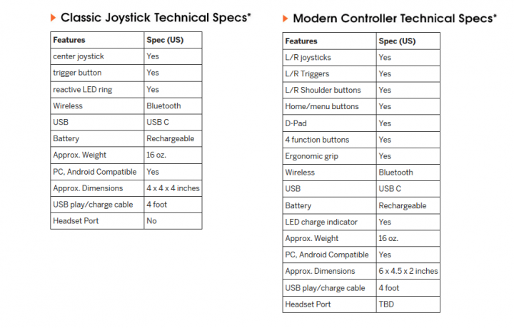 Specifikace gamepadu a joysticku