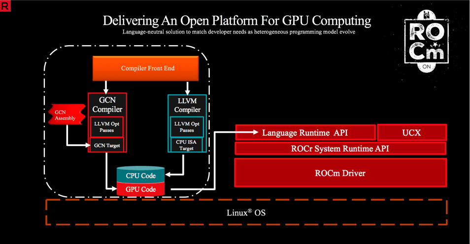 2020-03-cray-amd-hpe-el-capitan-2.png