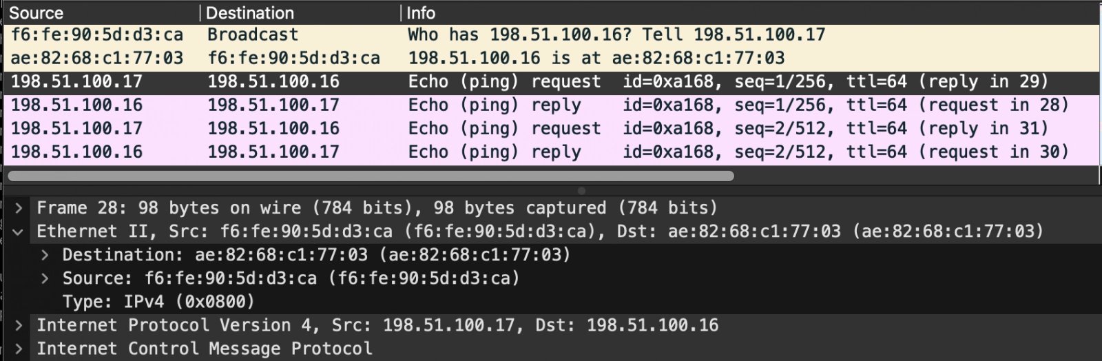 Pohled Wiresharkem na komunikaci Alice a Boba. Na linkové vrstvě vidíme, že spolu komunikují přímo počítače Alice a Boba.