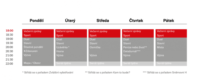 Večerní programové schéma Televize Seznam