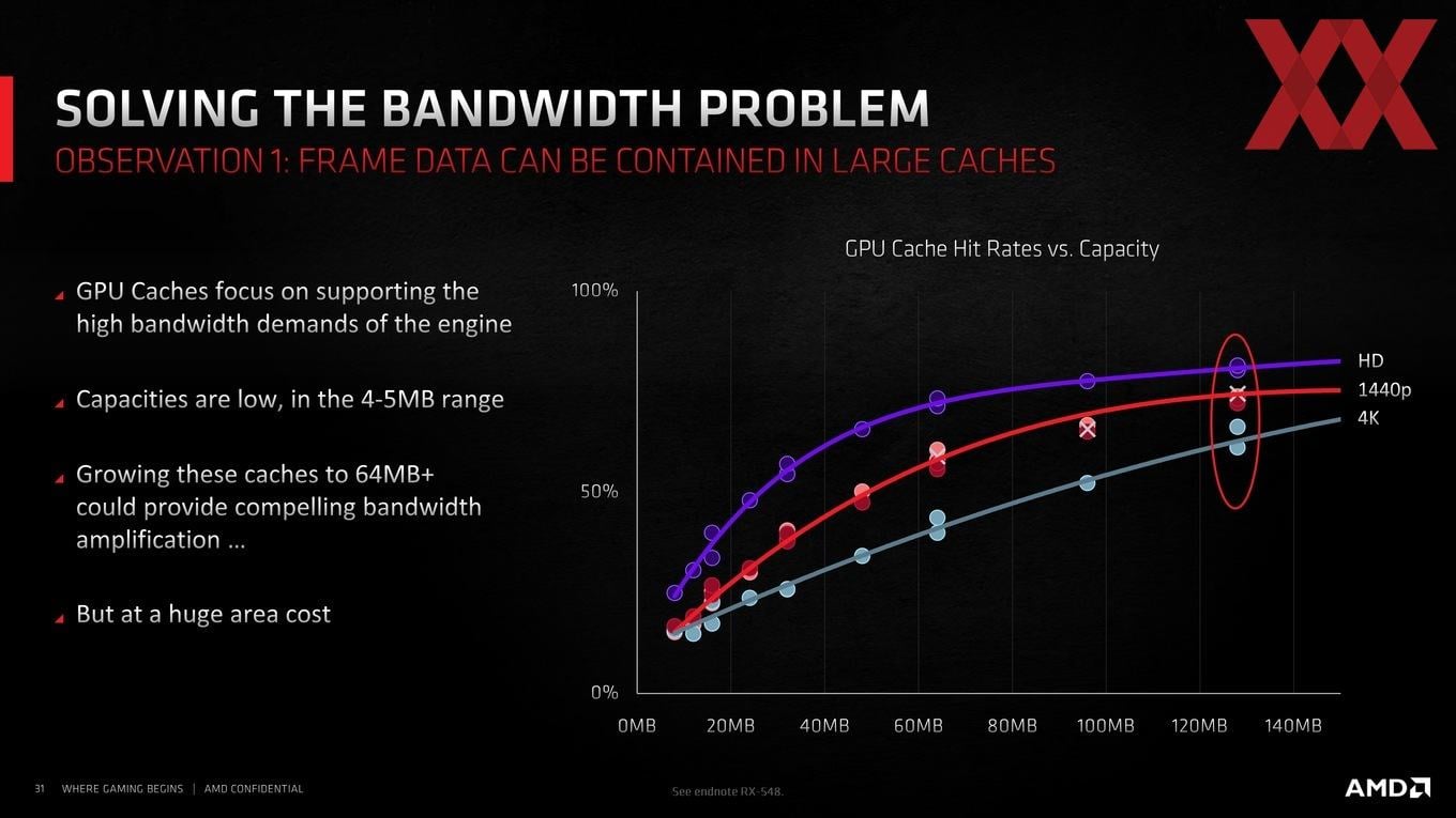 2021-03-Infinity-Cache-v-GPU-architektuře-RDNA-2-02.jpg