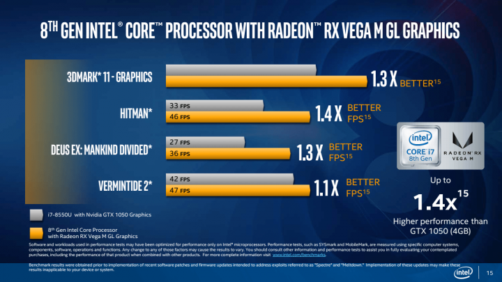 intel-kaby-lake-g-radeon-rx-vega-m-gl-benchmarky