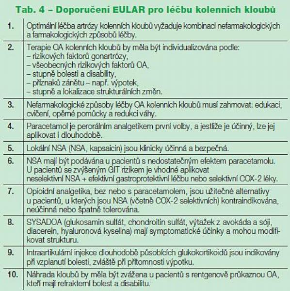 Tab. 4 – Doporučení EULAR pro léčbu kolenních kloubů