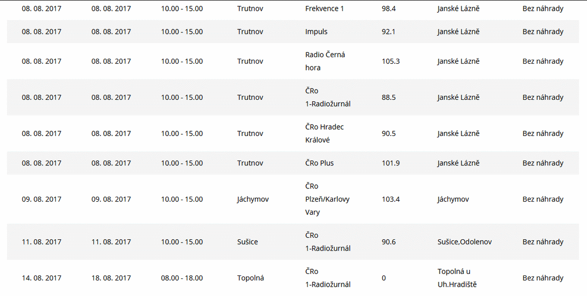 ČRa-vyluky-8-2017-R3