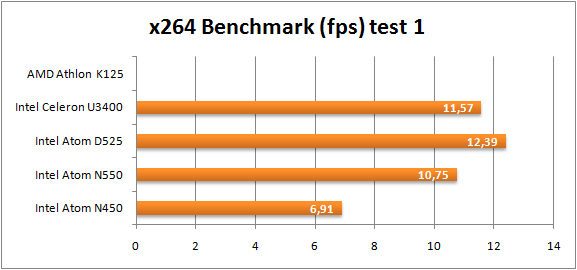 x264 Benchmark 01