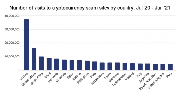 Autor: <a href="https://www.chainalysis.com/">Chainalysis</a>