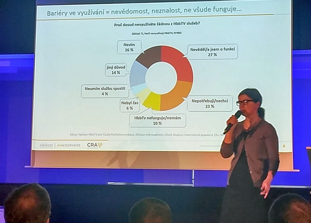 Nielsen Admosphere, Hana Friedlaenderová