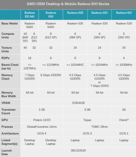 AMD Radeon 600 pro notebooky AnandTech