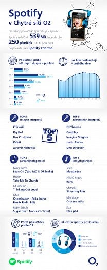 Infografika