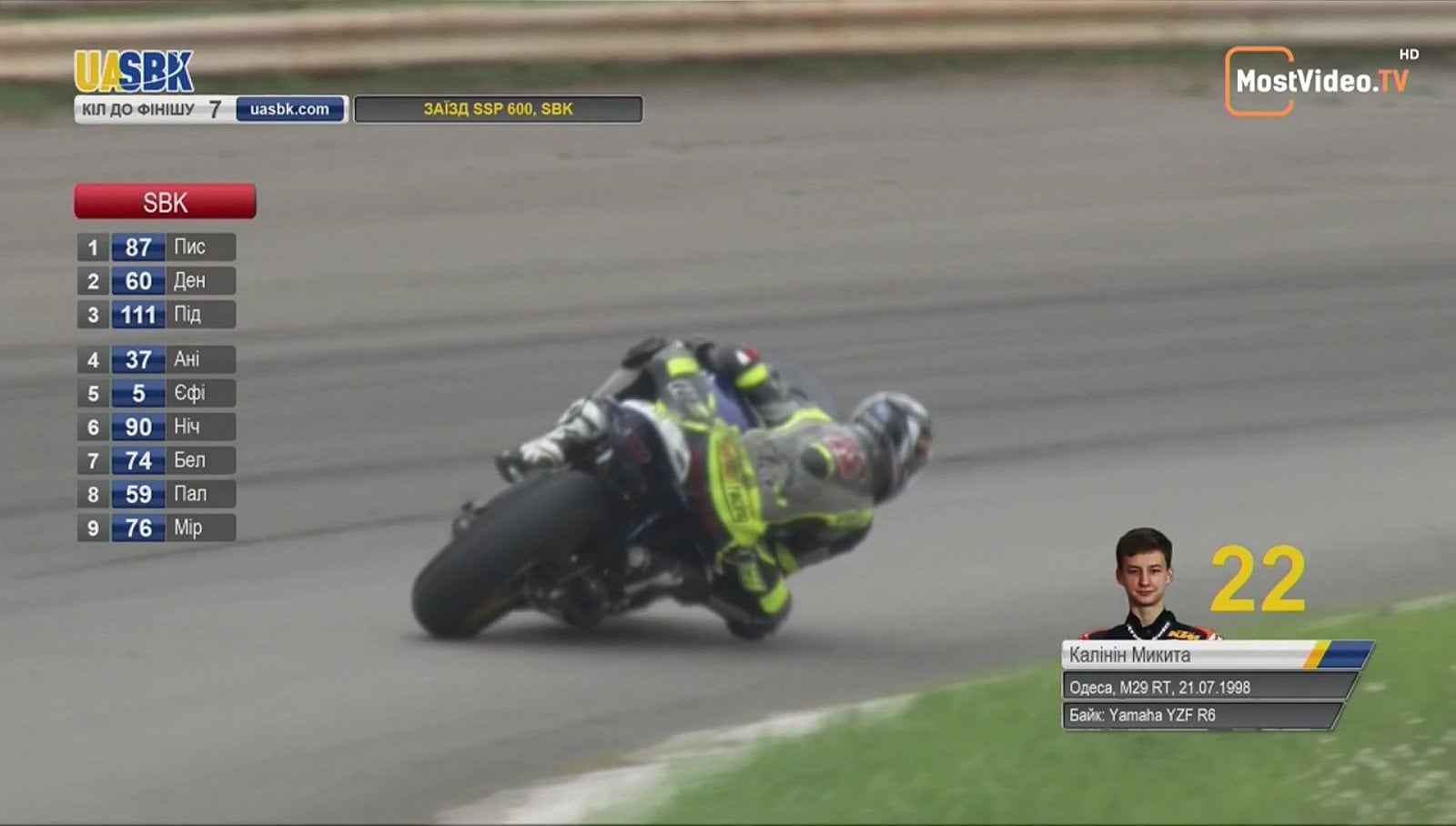 Nejzajímavější kanály během září